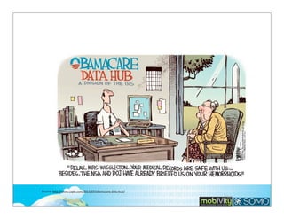 Source:	
  hlp://www.cagle.com/2013/07/obamacare-­‐data-­‐hub/

264

 