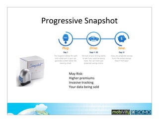 Progressive	
  Snapshot

May	
  Risk:
Higher	
  premiums
Invasive	
  tracking
Your	
  data	
  being	
  sold

266

 