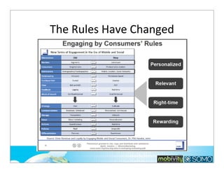 The	
  Rules	
  Have	
  Changed

271

 