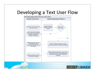 Developing	
  a	
  Text	
  User	
  Flow

275

 