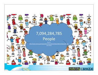 7,094,284,785
People
Source:
	
  hlp://www.census.gov/popula;on/interna;onal/data/idb/worldpopinfo.php,	
  	
  
June	
  2013

2

 