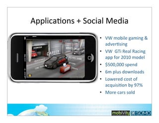 ApplicaTons	
  +	
  Social	
  Media
• VW	
  mobile	
  gaming	
  &	
  
adver*sing
• VW	
  	
  GTi	
  Real	
  Racing	
  
app	
  for	
  2010	
  model
• $500,000	
  spend
• 6m	
  plus	
  downloads
• Lowered	
  cost	
  of	
  
acquisi*on	
  by	
  97%
• More	
  cars	
  sold

 