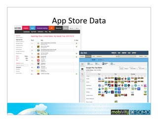 App	
  Store	
  Data

285

 