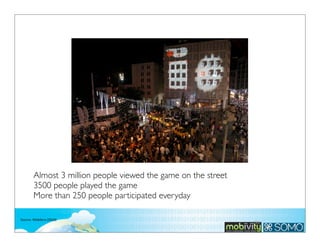 Almost 3 million people viewed the game on the street
3500 people played the game
More than 250 people participated everyday
Source:	
  Mobilera	
  (2010)

288

 