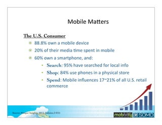 Mobile	
  Malers
The U.S. Consumer
88.8%	
  own	
  a	
  mobile	
  device
20%	
  of	
  their	
  media	
  Tme	
  spent	
  in	
  mobile
60%	
  own	
  a	
  smartphone,	
  and:
Search:	
  95%	
  have	
  searched	
  for	
  local	
  info
Shop:	
  84%	
  use	
  phones	
  in	
  a	
  physical	
  store
Spend:	
  Mobile	
  inﬂuences	
  17~21%	
  of	
  all	
  U.S.	
  retail	
  
commerce

Source: Prosper Insights, 2013, Deloitte,2 012)

30

 