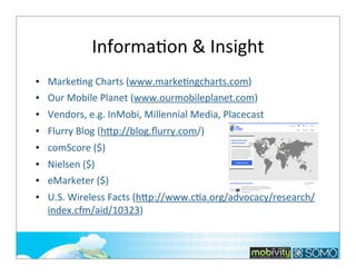 InformaTon	
  &	
  Insight
• MarkeTng	
  Charts	
  (www.markeTngcharts.com)
• Our	
  Mobile	
  Planet	
  (www.ourmobileplanet.com)
• Vendors,	
  e.g.	
  InMobi,	
  Millennial	
  Media,	
  Placecast
• Flurry	
  Blog	
  (hbp://blog.ﬂurry.com/)
• comScore	
  ($)
• Nielsen	
  ($)
• eMarketer	
  ($)
• U.S.	
  Wireless	
  Facts	
  (hbp://www.cTa.org/advocacy/research/
index.cfm/aid/10323)

301

 
