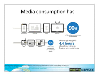 Media	
  consumpTon	
  has	
  

Source:	
  Navigating the new multi-screen world: Insights show how consumers use different devices together - Google Mobile Ads Blog. (n.d.).
Retrieved September 19, 2012, from http://googlemobileads.blogspot.mx/2012/08/navigating-new-multi-screen-world.html?utm_source=Blog
+subscribers&utm_campaign=f9f8a74760-RSS_EMAIL_CAMPAIGN&utm_medium=email
14

 