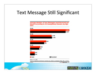 Text	
  Message	
  STll	
  Signiﬁcant

39

 