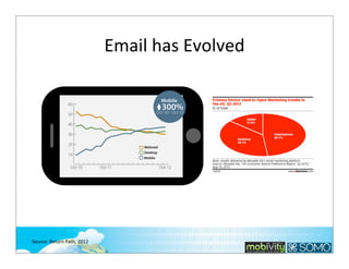 Email	
  has	
  Evolved

Source:	
  Return	
  Path,	
  2012

41

 