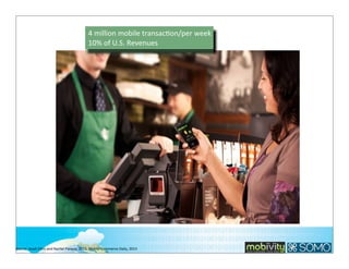 4	
  million	
  mobile	
  transacKon/per	
  week
10%	
  of	
  U.S.	
  Revenues

Source:	
  Noah	
  Elkin	
  and	
  Rachel	
  Pasqua,	
  2013,	
  Mobile	
  Commerce	
  Daily,	
  2013

 