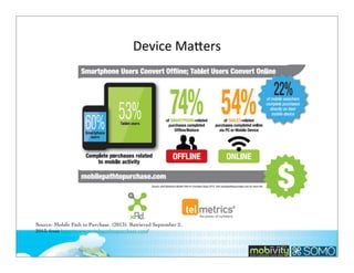 Device	
  Malers

Source: Mobile Path to Purchase. (2013). Retrieved September 2,
2013, from http://www.mobilepathtopurchase.com/
61

 