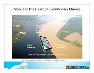 Mobile	
  Is	
  The	
  Heart	
  of	
  Evolu;onary	
  Change

Messaging
Browsing
Downloading
Calling

Digital
markeOng

TradiOonal
markeOng

(AdverKsing,	
  LocaKon,	
  Commerce,	
  Cloud,	
  Data)
Mobile is pulling these forces of marketing together

 