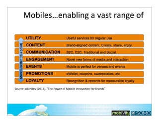 Mobiles…enabling	
  a	
  vast	
  range	
  of	
  

Source:	
  ABInBev	
  (2013).	
  “The	
  Power	
  of	
  Mobile	
  InnovaKon	
  for	
  Brands”

34

 
