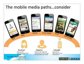The	
  mobile	
  media	
  paths…consider	
  

Apps

We

Search

Social media

Emai
l

b

Personal
How can we
tailor the experience
to you?

The	
  Home	
  Depot	
  Approach

Adaptive
How can we tailor the
experience to where you
are and what you need?

Valuable
How can we
add value to your
experience?

Adv
e

rtis
ing

 