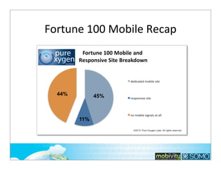 Fortune	
  100	
  Mobile	
  Recap

 