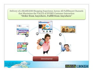So Toys ‘R Us developed a strategy
Delivery of a SEAMLESS Shopping Experience Across All Fulfillment Channels
that Maximizes the VALUE of EVERY Customer Interaction
“Order from Anywhere, Fulfill from Anywhere”

Omnichannel	
  
Source:	
  Milton	
  (2012).	
  “Before	
  Omnichannel	
  retailing,	
  Toys	
  
‘R	
  Us	
  was	
  like	
  many	
  other	
  companies…”	
  MMA	
  Forum	
  New	
  
York.	
  Mobile	
  Marke;ng	
  Assoca;on.	
  

 