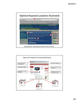 9/23/2013
105
Optimal Keyword Locations Illustrated
Overlay Source: SEO xRay from SEO for FireFox tool bar
Optimize Templates for Scale & Global Reach
Sony.de
Sony.fr
Etc.
Page Title and Meta Data
recommendations
Fully indexable navigation?
Ensure all parts of the page
are indexable
Correct use of Header tags
Can search engine’s follow all
of the links?
Enhancement of cross-links
to distribute link equity
 