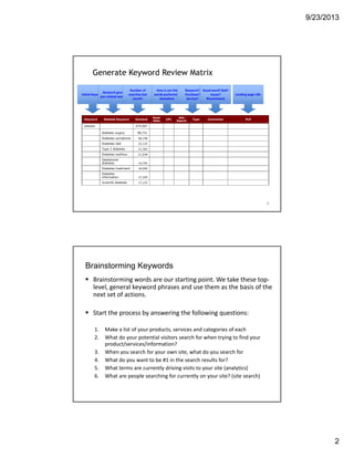 9/23/2013
2
Generate Keyword Review Matrix
3
Keyword Related Keyword Demand
Rank
Data
CPC
Site
Search
Type Comments PLP
diabetes 375,567
diabetes supply 58,731
Diabetes symptoms 48,148
Diabetes diet 22,133
Type 2 diabetes 21,393
Diabetes mellitus 21,038
Gestational
diabetes 19,755
Diabetes treatment 18.999
Diabetes
information 17,345
Juvenile diabetes 17,125
Initial Keyword
Research gives 
you related words
Number of 
searches last 
month.
How is are the 
words performing 
elsewhere
Research?
Purchase? 
Service?
Good word? Bad? 
Issues? 
Recommend
Landing page URL
Brainstorming Keywords
Brainstorming words are our starting point. We take these top‐
level, general keyword phrases and use them as the basis of the 
next set of actions.
Start the process by answering the following questions: 
1. Make a list of your products, services and categories of each
2. What do your potential visitors search for when trying to find your 
product/services/information?
3. When you search for your own site, what do you search for
4. What do you want to be #1 in the search results for?
5. What terms are currently driving visits to your site (analytics)
6. What are people searching for currently on your site? (site search)
 