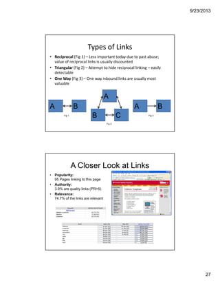 9/23/2013
27
Types of Links
• Reciprocal (Fig 1) – Less important today due to past abuse; 
value of reciprocal links is usually discounted  
• Triangular (Fig 2) – Attempt to hide reciprocal linking – easily 
detectable 
• One Way (Fig 3) – One way inbound links are usually most 
valuable 
Fig 2.
B C
A
Fig 1.
A B
Fig 3.
A B
A Closer Look at Links
• Popularity:
95 Pages linking to this page
• Authority:
3.9% are quality links (PR>5)
• Relevance:
74.7% of the links are relevant
 