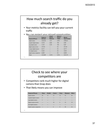 9/23/2013
37
73
How much search traffic do you 
already get?
• Your metrics facility can tell you your current 
traffic
• You can project your missed opportunities:
Check to see where your 
competitors are
• Competitors rank much higher for digital 
camera than Snap does
• That likely means you can improve
74
 