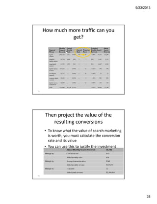 9/23/2013
38
75
How much more traffic can you 
get?
Project the traffic improvement for each keyword
76
Then project the value of the 
resulting conversions
• To know what the value of search marketing 
is worth, you must calculate the conversion 
rate and its value
• You can use this to justify the investment 
and to check your return on investment later
 