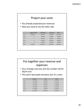 9/23/2013
39
Project your costs
• You already projected your revenues
• Now you need to see the other side
77
Put together your revenue and 
expenses
• Your mileage may vary, but the number will be 
big for you
• This won’t persuade everyone, but it’s a start
78
 