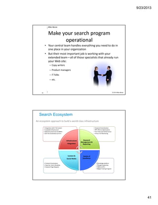 9/23/2013
41
Mike Moran
© 2010 Mike Moran81
Make your search program 
operational
• Your central team handles everything you need to do in 
one place in your organization
• But their most important job is working with your 
extended team—all of those specialists that already run 
your Web site:
– Copy writers
– Product managers
– IT folks
– etc.
Search Ecosystem
An ecosystem approach to build a world‐class infrastructure
• Knowledge platform
• Thought leadership
• Uniform KPI’s
• Ridged Training Program
• Content Prioritization
• Searcher Intent Modeling
• Keyword Page Mapping
• Keyword Centralization
• PPC/SEO Co‐Optimization
• Keyword Level Performance
• Always On Monitoring
• Integration with IT & Content
• Crawlable Infrastructure
• Relevance built into templates
• SEO into localization process
Infrastructure
Integration
Keyword 
Management & 
Reporting
Centre of 
Excellence
Content & 
Social Media
 