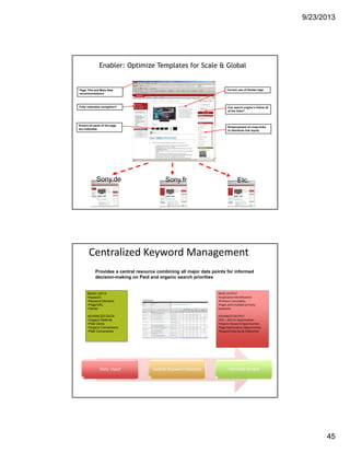 9/23/2013
45
Enabler: Optimize Templates for Scale & Global
Sony.de Sony.fr Etc.
Page Title and Meta Data
recommendations
Fully indexable navigation?
Ensure all parts of the page
are indexable
Correct use of Header tags
Can search engine’s follow all
of the links?
Enhancement of cross-links
to distribute link equity
Data  Input Central Keyword Database Informed Output
BASIC DATA
•Keyword
•Keyword Demand
•Page/URL
•Owner
ADVANCED DATA
•Organic Referral
•Paid Clicks
•Organic Conversions
•Paid Conversions
BASIC OUTPUT
•Duplication Identification
•Primary v Secondary 
•Pages with multiple primary 
keywords
ADVANCED OUTPUT
•PPC + SEO Co‐Optimization
•Organic Keyword Opportunities
•Page Optimization Opportunities
•Keyword Overlap & Arbitration
Provides a central resource combining all major data points for informed
decision-making on Paid and organic search priorities
Centralized Keyword Management
 