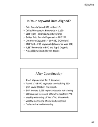 9/23/2013
46
Is Your Keyword Data Aligned? 
• Paid Search Spend $20 million US
• Critical/Important Keywords – 1,120
• SEO Team ‐ 98 important keywords
• Active Paid Search Keywords – 187,252
• Omniture Keywords – 397,832 (>20 visits)
• SEO Tool – 298 keywords (allowance was 10k)
• 4,887 keywords in PPC are Top 3 Organic
• No coordination between teams
After Coordination
• 1 to 1 alignment of Tier 1 Keywords
• Found 2,783 PPC keywords cannibalizing SEO
• Shift saved $180k in first month 
• Shift went to 1,016 important words not ranking
• SEO revenue Increased 67% w/no loss from PPC
• Weekly monitoring of Top 3/Top 3 keywords
• Weekly monitoring of new and expensive
• Co‐Optimization Monitoring 
 