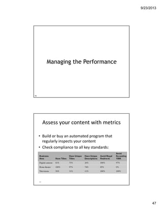 9/23/2013
47
Managing the Performance
93
94
Assess your content with metrics
• Build or buy an automated program that 
regularly inspects your content
• Check compliance to all key standards:
 