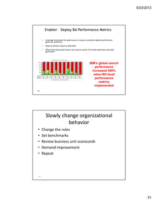 9/23/2013
51
Enabler – Deploy BU Performance Metrics
• Leverage Scorecards for governance to ensure consistent global performance
goals are achieved.
• Helps prioritize resource allocation
• Effectively blend paid search and natural search for brand awareness and lead
generation
101
IBM’s global search
performance
increased 500%
when BU level
performance
metrics
implemented
Slowly change organizational 
behavior
• Change the rules
• Set benchmarks
• Review business unit scorecards
• Demand improvement
• Repeat
102
 