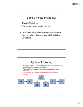 9/23/2013
55
Google Penguin Updates
• 4 Major Variations 
• 36+ iterations to the algorithms 
• Goal: Identify and remove any value derived 
from unnatural links and spam link building 
techniques
• Reciprocal (Fig 1) – Less important today due to past abuse; value
of reciprocal links is usually discounted
• Triangular (Fig 2) – Attempt to hide reciprocal linking – easily
detectable
• One Way (Fig 3) – One way inbound links are usually most
valuable
Fig 2.
B C
A
Fig 1.
A B
Fig 3.
A B
Types of Linking
 