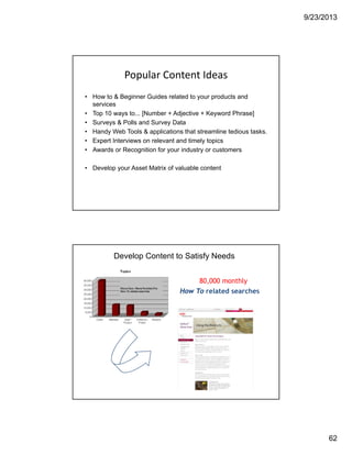 9/23/2013
62
Popular Content Ideas
• How to & Beginner Guides related to your products and
services
• Top 10 ways to... [Number + Adjective + Keyword Phrase]
• Surveys & Polls and Survey Data
• Handy Web Tools & applications that streamline tedious tasks.
• Expert Interviews on relevant and timely topics
• Awards or Recognition for your industry or customers
• Develop your Asset Matrix of valuable content
Develop Content to Satisfy Needs
How To related searches
80,000 monthly
 
