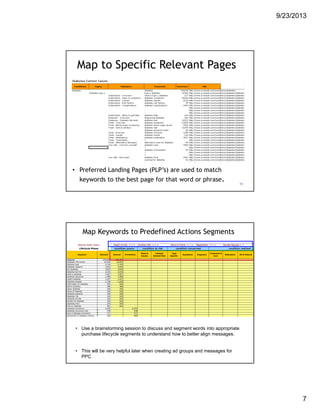 9/23/2013
7
Map to Specific Relevant Pages
• Preferred Landing Pages (PLP’s) are used to match
keywords to the best page for that word or phrase. 13
Map Keywords to Predefined Actions Segments
• Use a brainstorming session to discuss and segment words into appropriate
purchase lifecycle segments to understand how to better align messages.
• This will be very helpful later when creating ad groups and messages for
PPC
 