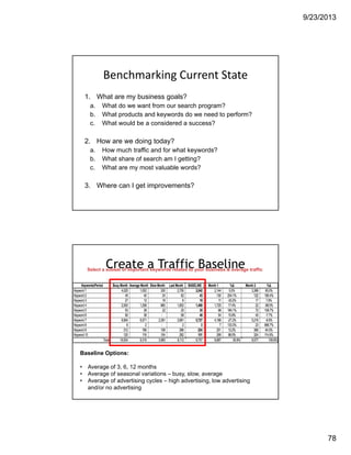 9/23/2013
78
Benchmarking Current State
1. What are my business goals?
a. What do we want from our search program?
b. What products and keywords do we need to perform?
c. What would be a considered a success?
2. How are we doing today?
a. How much traffic and for what keywords?
b. What share of search am I getting?
c. What are my most valuable words?
3. Where can I get improvements?
Create a Traffic BaselineSelect a subset of important keywords related to your business & average traffic
Baseline Options:
• Average of 3, 6, 12 months
• Average of seasonal variations – busy, slow, average
• Average of advertising cycles – high advertising, low advertising
and/or no advertising
 