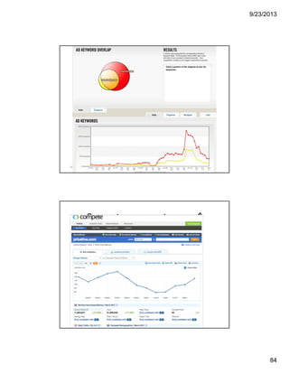 9/23/2013
84
167
Compete – compete.com $ 
168
 