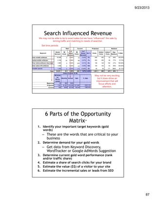 9/23/2013
87
Search Influenced Revenue
Keyword
Global
Demand
SE
Visits
% of
Global
Demand
SE
Visits
% of
Global
Demand
Est % Visits
Added
Visits
Added
Visits
Opp.
Realized
% Gain
free mobile software 15,508 0 0.00% 53 0.34% 3% 465 465 53 -89% 100.00%
nokia mobile software 3,195 18 0.56% 66 2.07% 7% 224 206 48 -77% 72.73%
free nokia software download 1,850 0 0.00% 102 5.51% 8% 148 148 102 -31% 100.00%
free nokia n70 software 1,448 0 0.00% 63 4.35% 10% 145 145 63 -56% 100.00%
mobile search 1,320 4 0.30% 175 13.26% 3% 40 36 171 380% 97.71%
Total 23,321 22 0.09% 459 1.97% 4.38% 1,021 999 437 -56%
$1.00
SEVisits
for
Words
Listed
Monthly Annual Gain
Beginning 22 $22 $264
Projected 1,021 $1,021 $12,255 $11,991
Current 459 $459 $5,508 $5,244
Projected RealizedStart Current
1986.36%
Value of a Visit
% Gain
4542.16%
We may not be able to tie to exact sales but we have “influenced” the sale by
brining traffic and matching to needs of searcher.
Set time periods
May not be very exciting
but it does show an
improvement that will
focus efforts and
attention.
6 Parts of the Opportunity
MatrixTM
1. Identify your important target keywords (gold
words)
– These are the words that are critical to your
business
2. Determine demand for your gold words
– Get data from Keyword Discovery,
WordTracker or Google AdWords Suggestion
3. Determine current gold word performance (rank
and/or traffic share)
4. Estimate a share of search clicks for your brand
5. Estimate the value ($$) of a visitor to your site
6. Estimate the incremental sales or leads from SEO
 