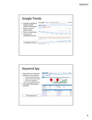 9/23/2013
9
• Provides a graphical, 
relative search 
volume comparison.
• Enter in up to 5 
search terms.
• Shows related news.
• Free but not 
necessarily current
Google Trends
www.google.com/trendswww.google.com/trends
Keyword Spy
• Wide selection of keywords
• Additional unique features
– See paid and organic data
– Export master list of words
– Great for competitive 
analysis and budget planning
• Free and Subscription 
versions
www.keywordspy.comwww.keywordspy.com
 