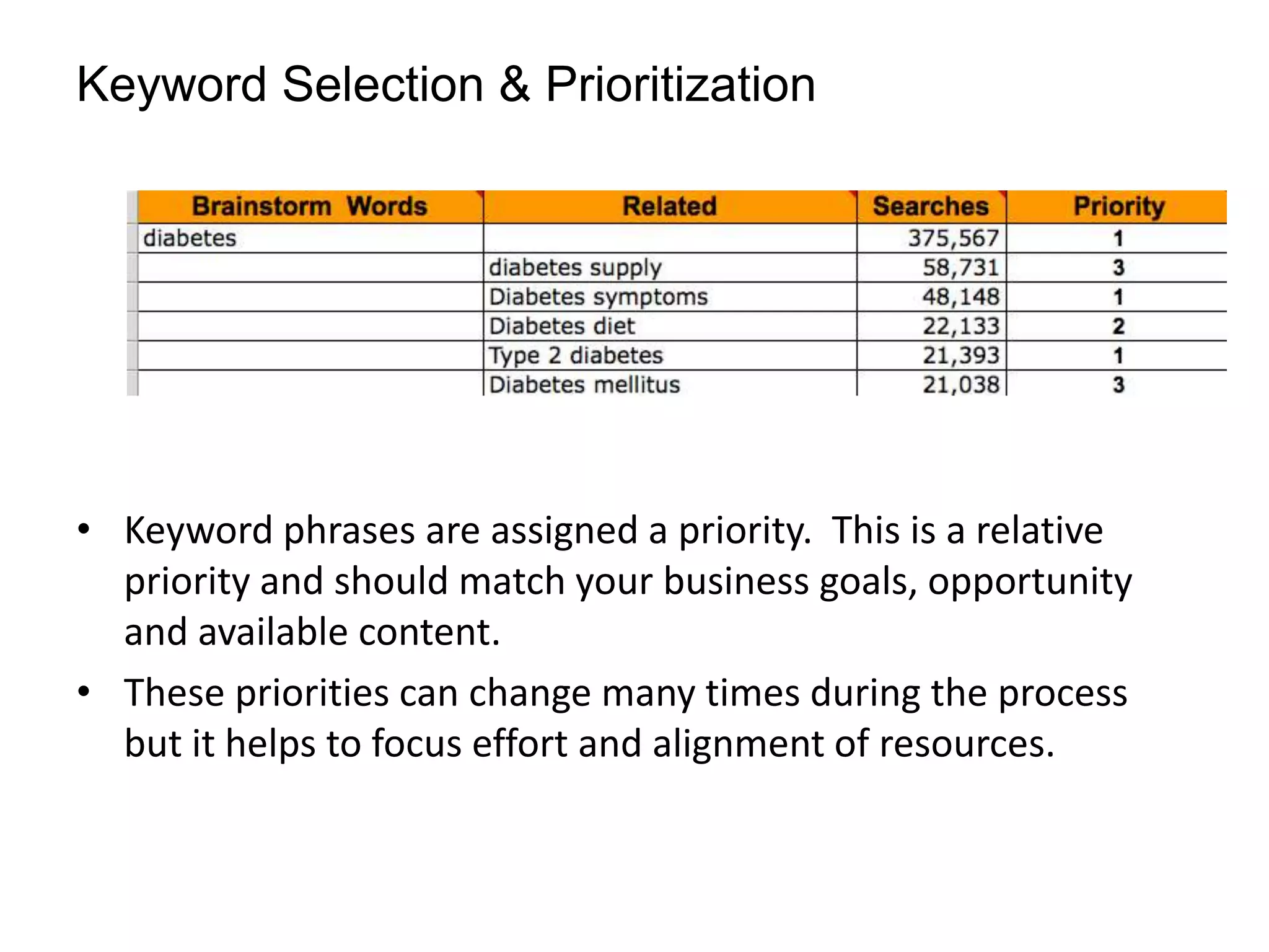 Keyword Selection & Prioritization




• Keyword phrases are assigned a priority. This is a relative
  priority and should match your business goals, opportunity
  and available content.
• These priorities can change many times during the process
  but it helps to focus effort and alignment of resources.
 