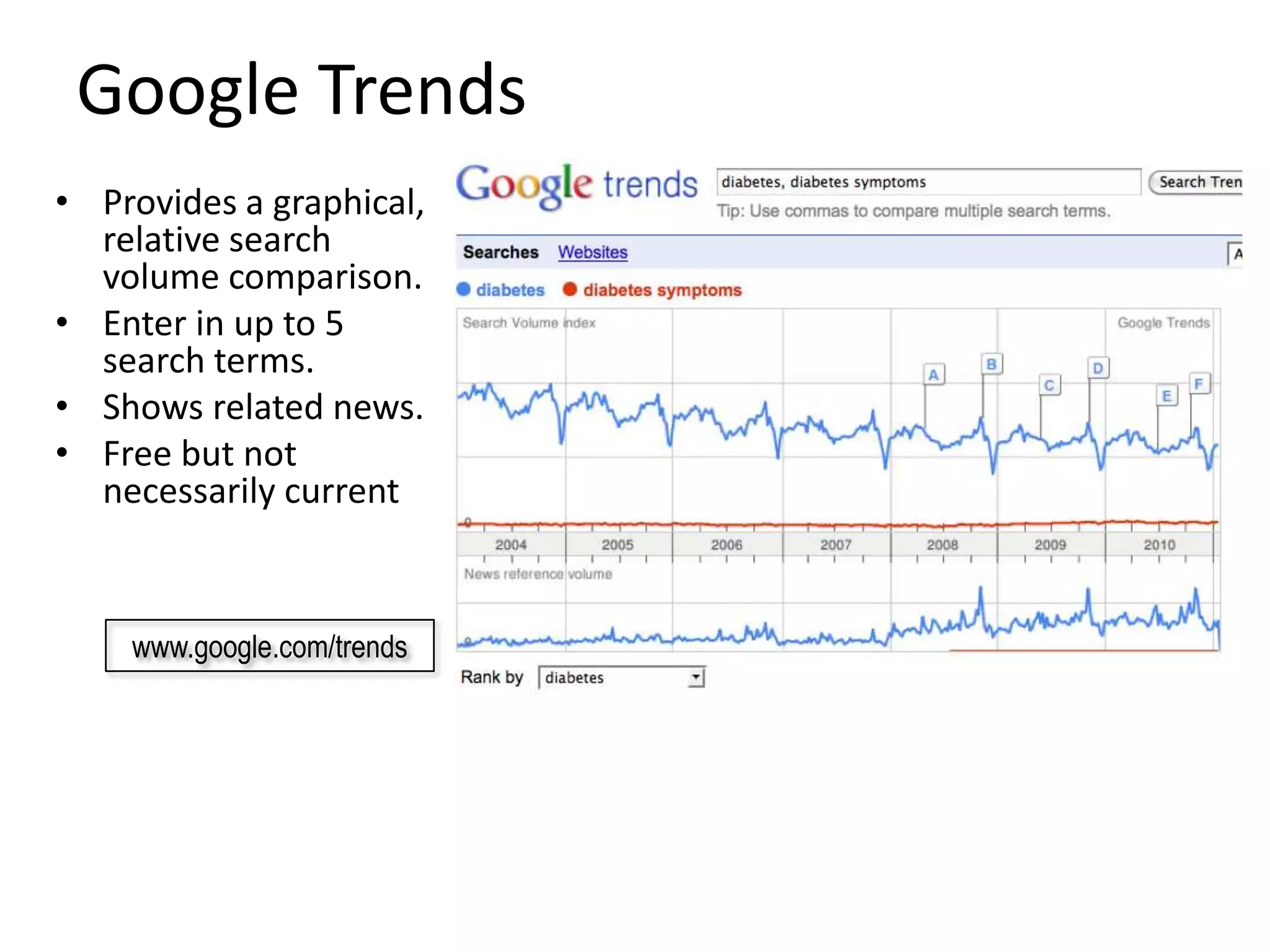 Google Trends
• Provides a graphical,
  relative search
  volume comparison.
• Enter in up to 5
  search terms.
• Shows related news.
• Free but not
  necessarily current


    www.google.com/trends
 