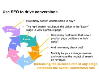 Use SEO to drive conversions

               How many search visitors come to buy?

               The right search result puts the visitor in the ―Learn‖
     Search     stage to view a product page.
                                    How many customers that view a
              Learn                  product page put items in their
                                     carts?
        Use
                                    And how many check out?
                      Shop
                                    Multiply by your average revenue
        Get                          and you have the impact of search
                                     on revenue.
              Buy
                       Increasing the success rate at any stage
                         increases the overall conversion rate
15
 