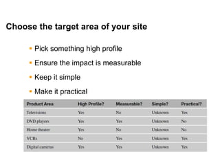 Mike Moran




Choose the target area of your site

      Pick something high profile
      Ensure the impact is measurable
      Keep it simple
      Make it practical




21
 