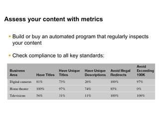 Mike Moran




Assess your content with metrics

      Build or buy an automated program that regularly inspects
       your content

      Check compliance to all key standards:




38
 
