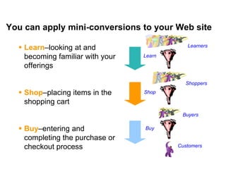 Mike Moran




You can apply mini-conversions to your Web site

      Learn–looking at and                     Learners

       becoming familiar with your   Learn

       offerings

                                               Shoppers

      Shop–placing items in the     Shop

       shopping cart
                                              Buyers

      Buy–entering and              Buy

       completing the purchase or
       checkout process                      Customers


11                                                © 2010 Mike Moran
 