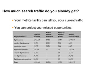 Mike Moran




How much search traffic do you already get?

      Your metrics facility can tell you your current traffic

      You can project your missed opportunities:




22
 