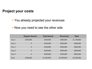 Mike Moran




Project your costs

      You already projected your revenues

      Now you need to see the other side




26
 