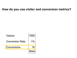 How do you use visitor and conversion metrics?




    Visitors          1000

    Conversion Rate    1%

    Conversions         10
                      Base
7
 