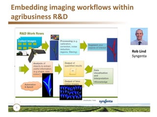Embedding imaging workflows within
agribusiness R&D
8
Rob Lind
Syngenta
 