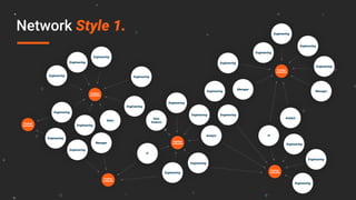 Network Style 1.
Engineering
Engineering
Engineering
Engineering
Engineering
Engineering
Engineering
Manager
IT
Engineering
Engineering
Engineering
Data
Science
Analyst
Sales
Engineering
Engineering
Analyst
Manager
Engineering
Engineering
Engineering
Manager
IT
Engineering
Engineering
EngineeringEngineering
Engineering
Engineering
Engineering
Engineering
Postman
Collection
Postman
Collection
Postman
Collection
Postman
Collection
Postman
Collection
Postman
Collection
 