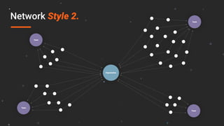 Network Style 2.
Organization
Team
Team
Team
Team
 